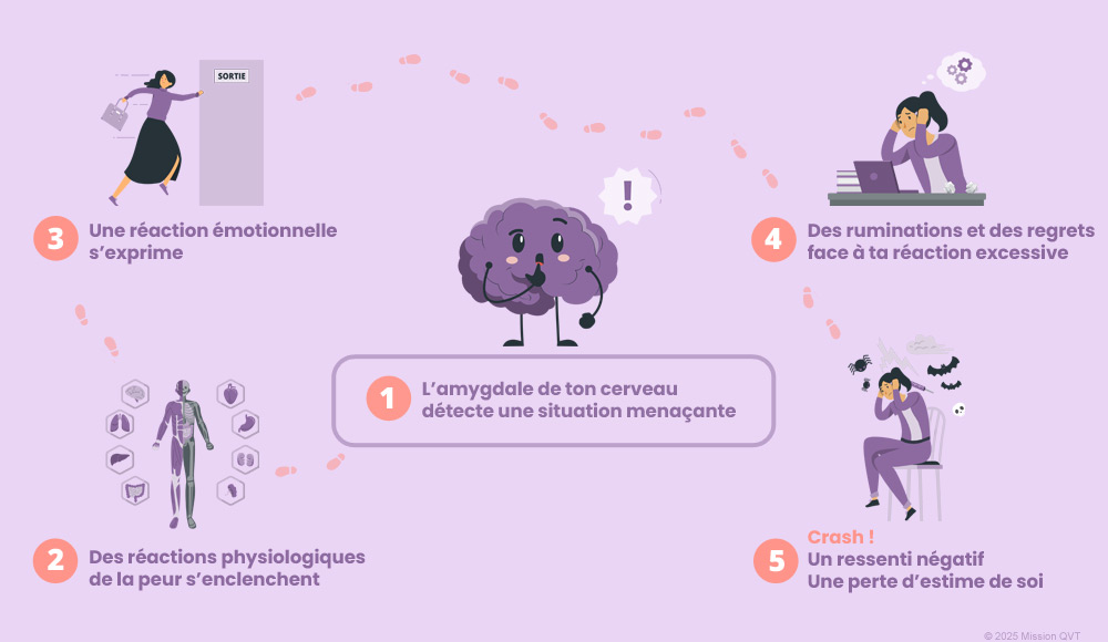 Guérir du Burnout avec les Neurosciences